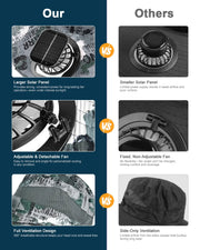 Novarhome Wide Brim Sun Hat with 2 Solar Fan, Solar & USB Charging, Sun Bucket Hat for Men Women, UPF 50+ Bucket Fishing & Beach Hat with Fan