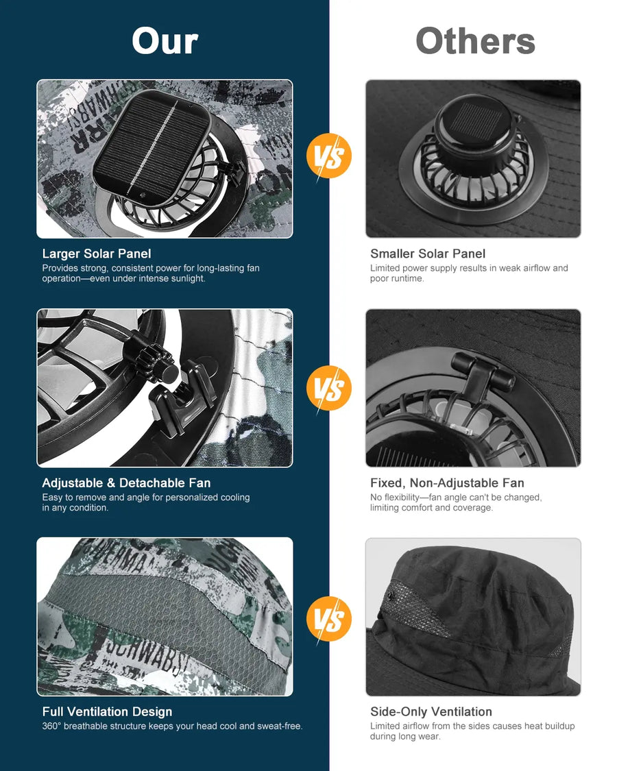Novarhome Wide Brim Sun Hat with 2 Solar Fan, Solar & USB Charging, Sun Bucket Hat for Men Women, UPF 50+ Bucket Fishing & Beach Hat with Fan