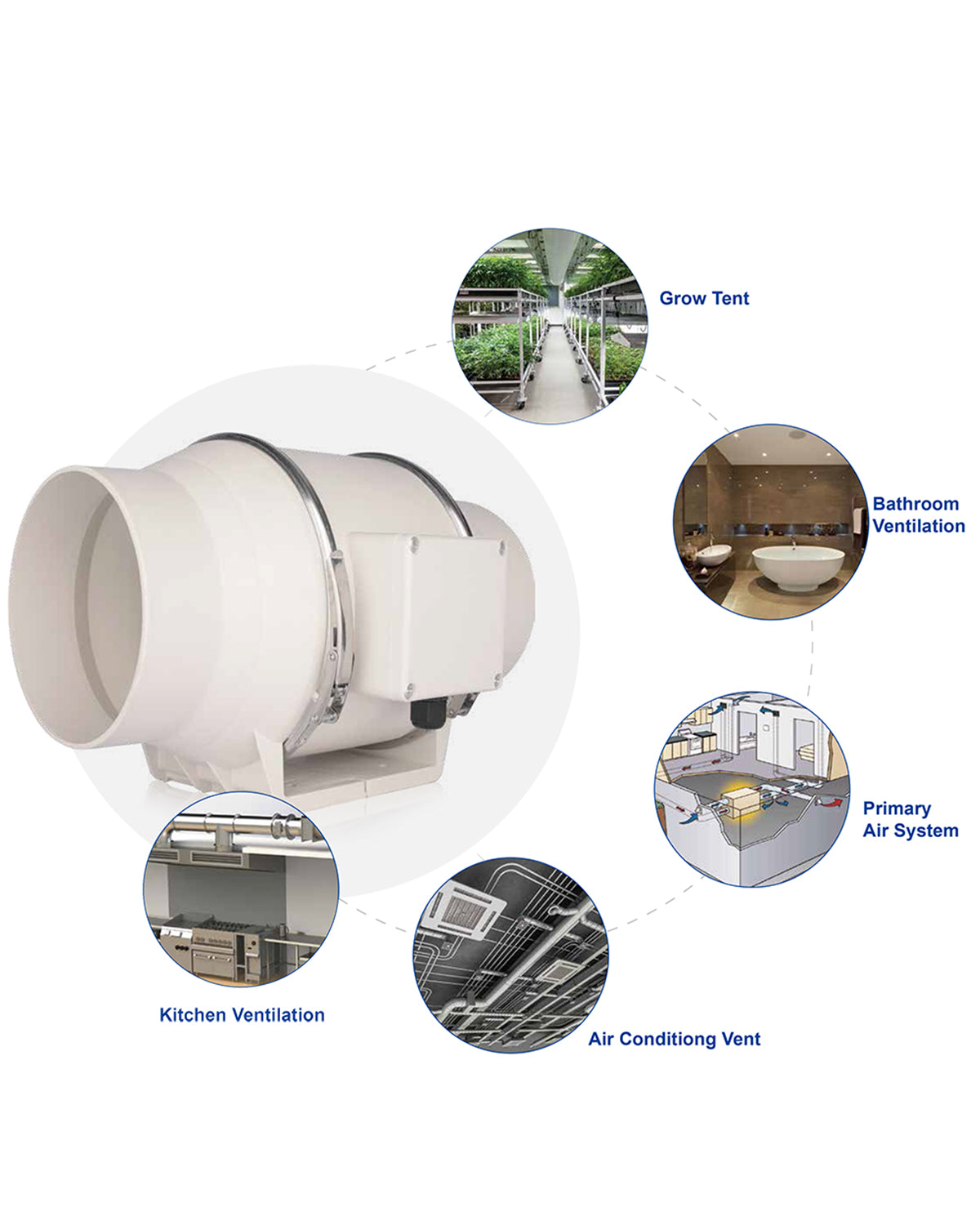 Novarhome 6" Inline Duct Fan, 397 CFM Ventilation Exhaust Fan with Speed Controllor & Quiet AC Motor, Ideal for Heating, Cooling, Grow Tents, Hydroponics