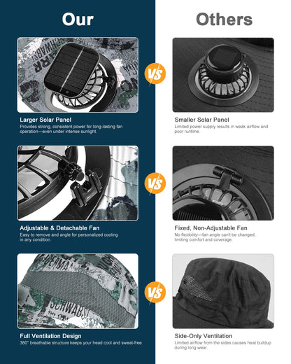 Novarhome - Sombrero de ala ancha con 2 ventiladores solares, para hombre y mujer, con protección UPF 50+, ideal para pesca y playa, con ventilador 