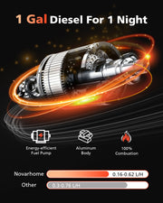 Novarhome 8KW 12V Diesel Air Heater with LCD & Remote Control, Smart Bluetooth App, Low Fuel Consumption, Automatic Altitude Adjustment, Max 18045 ft, 5L Tank, Quiet & Efficient Heating for Car SUV Trailer Camper Van Boat Garage