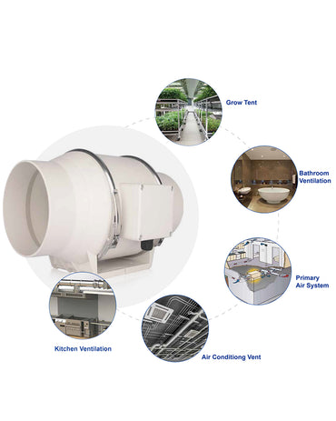 Novarhome 6" Inline Duct Fan, 397 CFM Ventilation Exhaust Fan with Speed Controllor & Quiet AC Motor, Ideal for Heating, Cooling, Grow Tents, Hydroponics