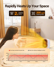 Novarhome Space Heater for Indoor Use, Mini Portable Heater Fan Fast Heating for Bedroom, Office Energy Efficient Quiet